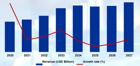 Tablets And Capsules Packaging Market 